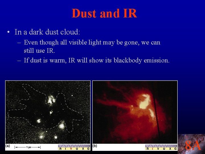 Dust and IR • In a dark dust cloud: – Even though all visible