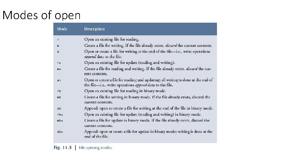 Modes of open 