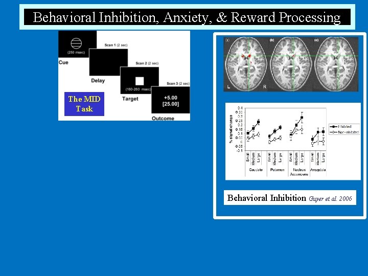 Behavioral Inhibition, Anxiety, & Reward Processing The MID Task Behavioral Inhibition Guyer et al.