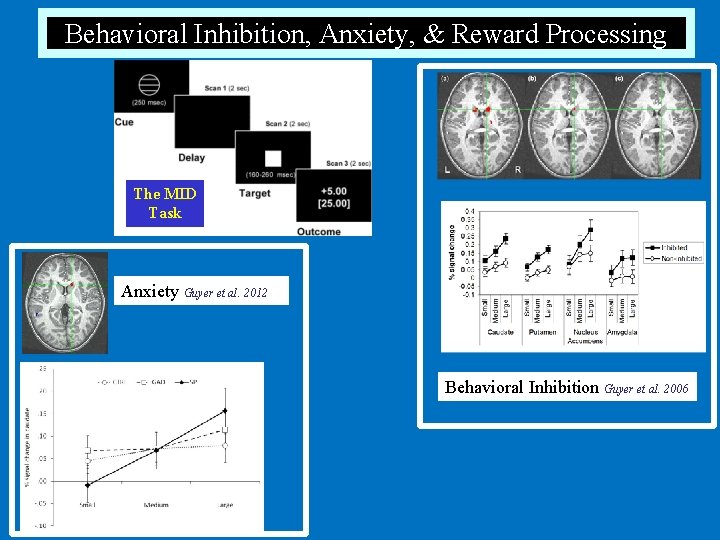 Behavioral Inhibition, Anxiety, & Reward Processing The MID Task Anxiety Guyer et al. 2012
