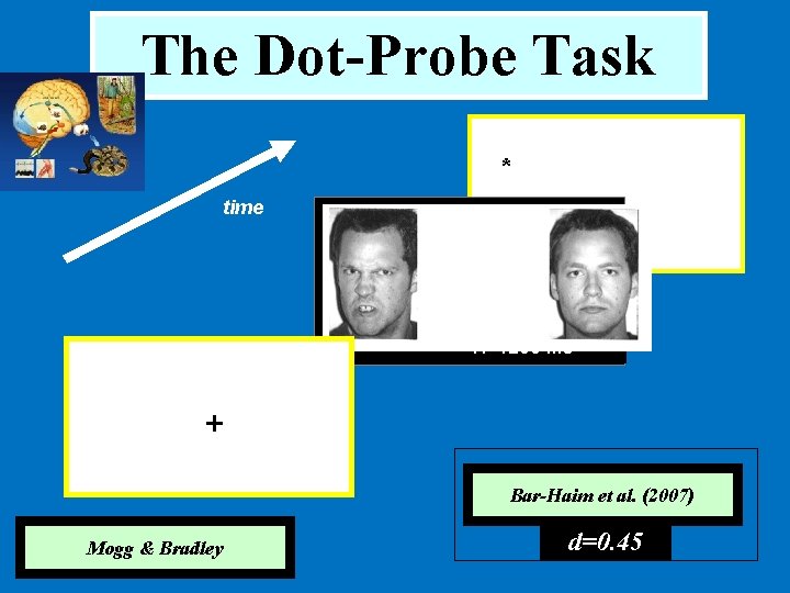 The Dot-Probe Task * time 14 ms ms 17 -1250 ++ Bar-Haim et al.