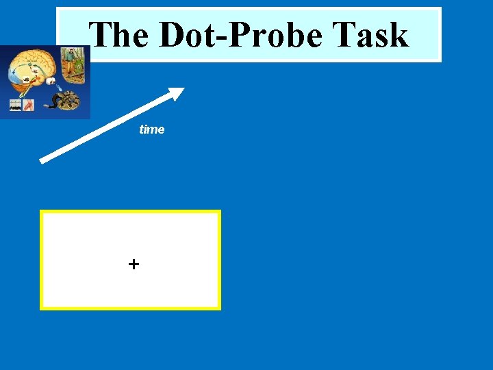 The Dot-Probe Task time + 