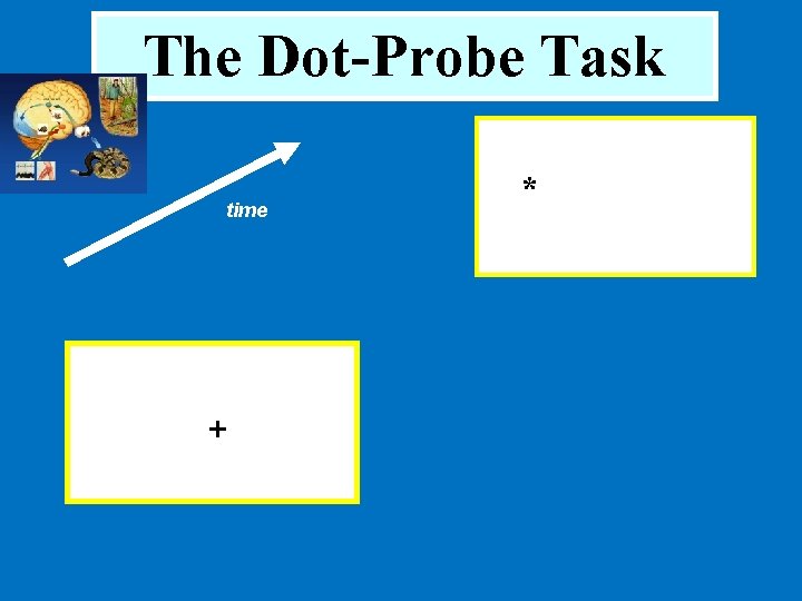 The Dot-Probe Task time + * 