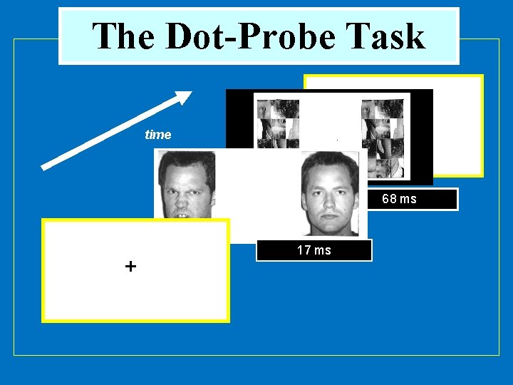The Dot-Probe Task time 68 ms 14 ms + 17 ms 