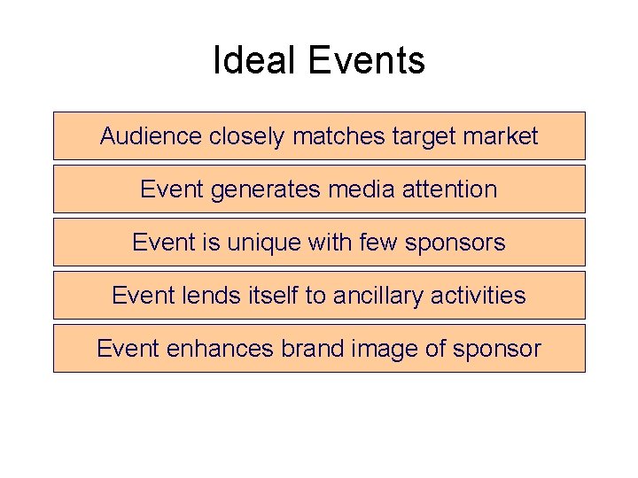 Ideal Events Audience closely matches target market Event generates media attention Event is unique