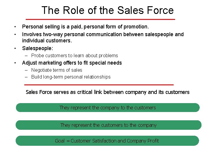 The Role of the Sales Force • • • Personal selling is a paid,