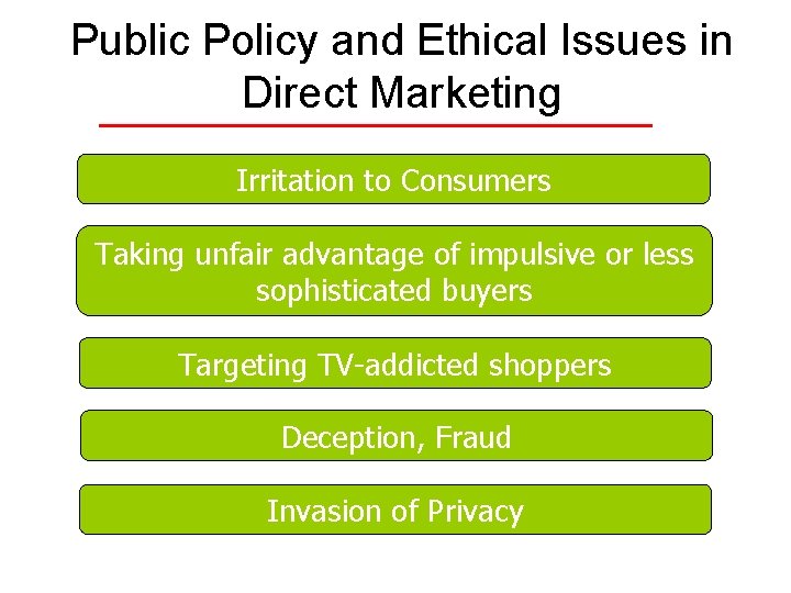 Public Policy and Ethical Issues in Direct Marketing Irritation to Consumers Taking unfair advantage