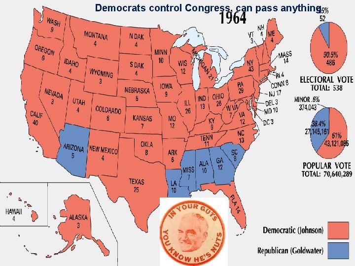 Democrats control Congress, can pass anything SECTION 3 NEXT 