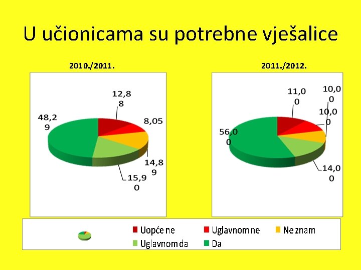 U učionicama su potrebne vješalice 2010. /2011. /2012. 