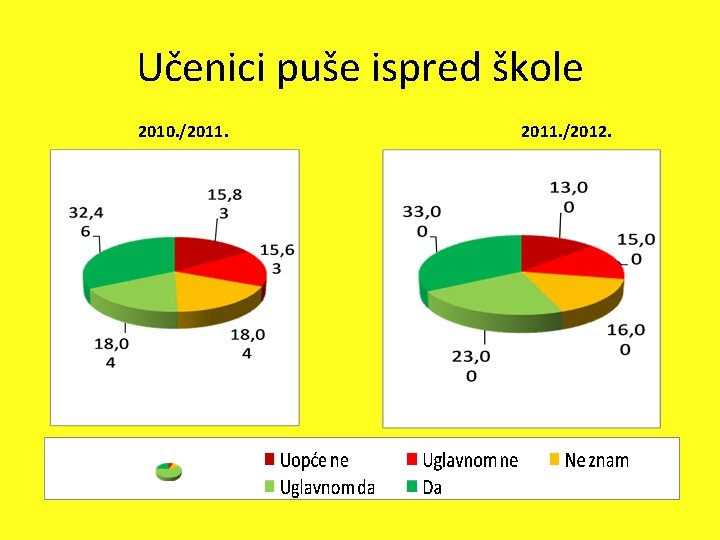 Učenici puše ispred škole 2010. /2011. /2012. 