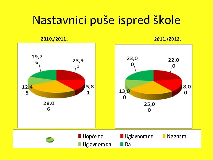 Nastavnici puše ispred škole 2010. /2011. /2012. 