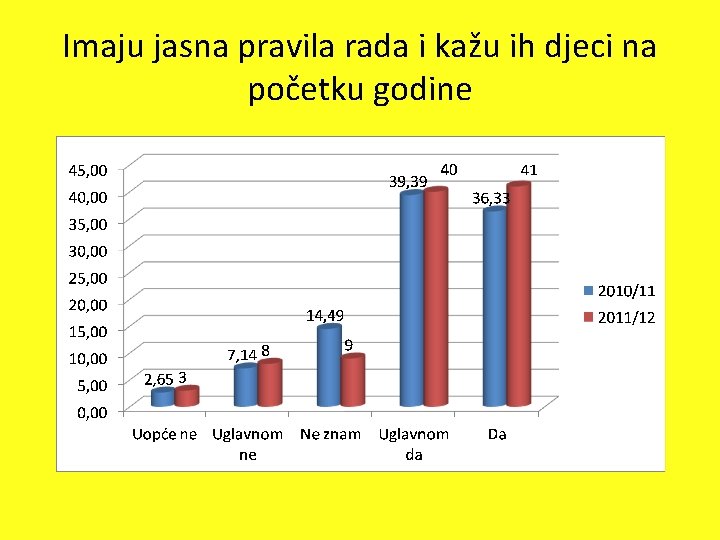 Imaju jasna pravila rada i kažu ih djeci na početku godine 