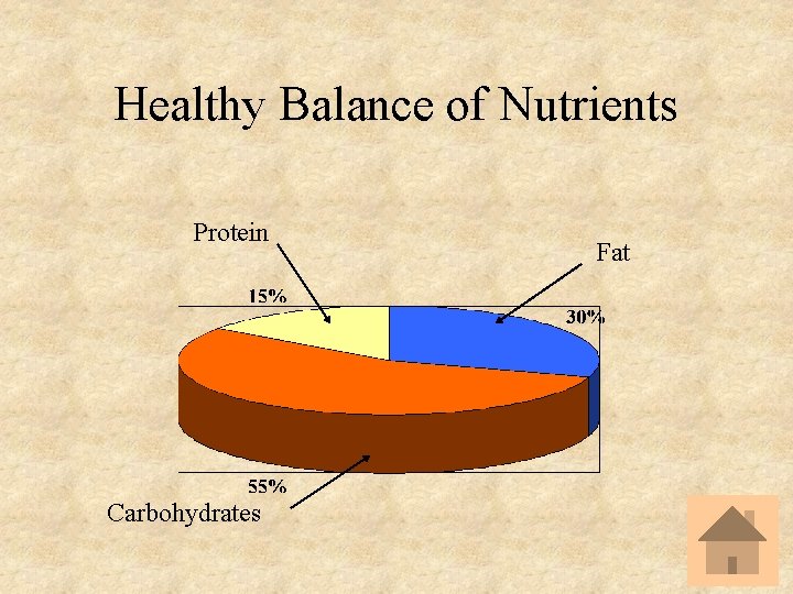 Healthy Balance of Nutrients Protein Carbohydrates Fat 