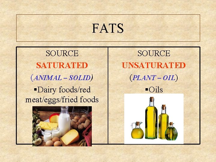 FATS SOURCE SATURATED (ANIMAL – SOLID) §Dairy foods/red meat/eggs/fried foods SOURCE UNSATURATED (PLANT –