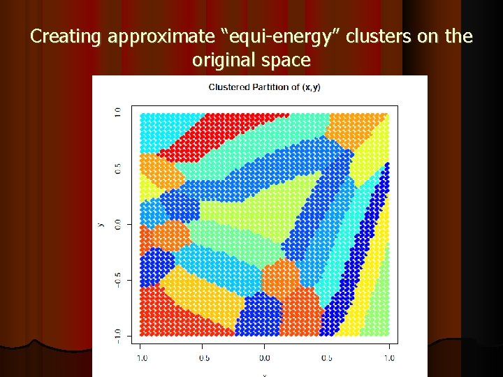 Creating approximate “equi-energy” clusters on the original space 