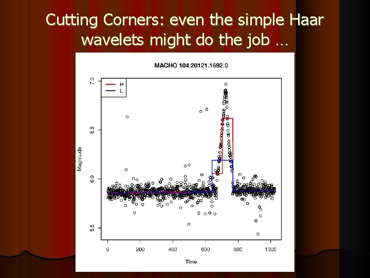 Cutting Corners: even the simple Haar wavelets might do the job … 