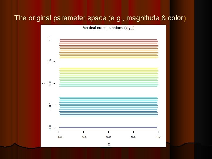 The original parameter space (e. g. , magnitude & color) 