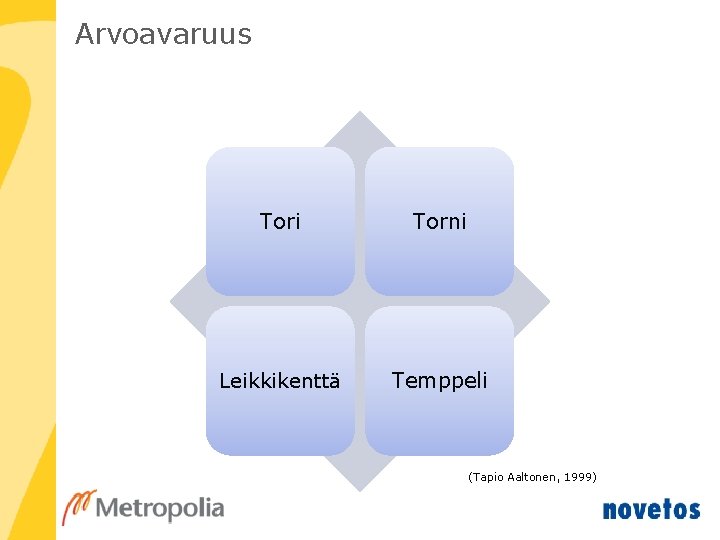 Arvoavaruus Tori Torni Leikkikenttä Temppeli (Tapio Aaltonen, 1999) 