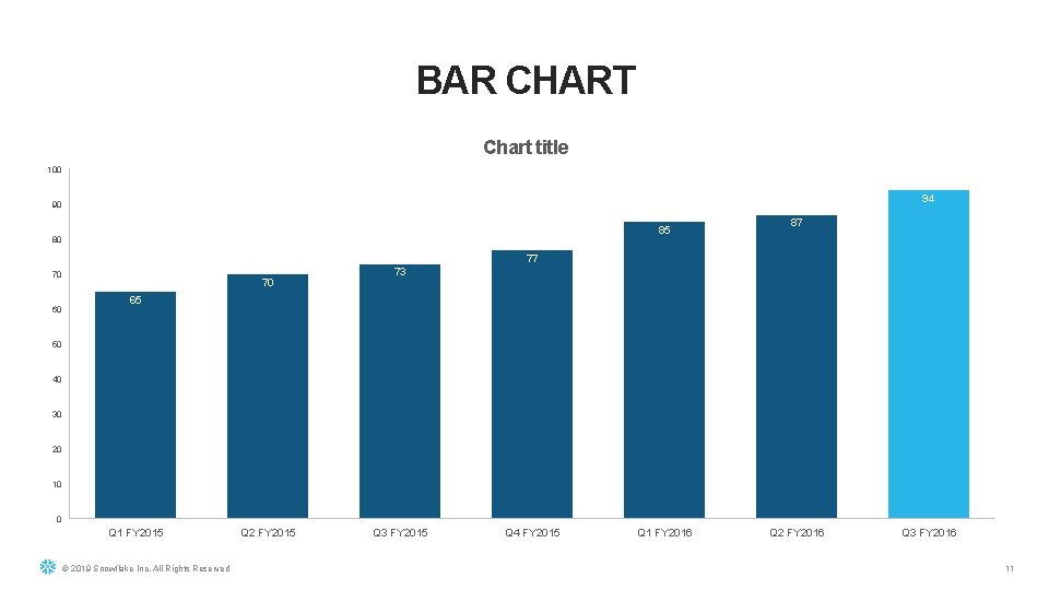 BAR CHART Chart title 100 94 90 85 80 87 77 70 60 70