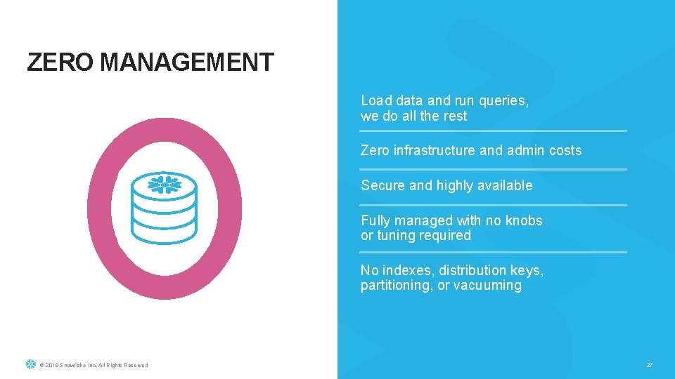 ZERO MANAGEMENT Load data and run queries, we do all the rest Zero infrastructure
