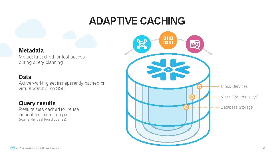 ADAPTIVE CACHING Metadata cached for fast access during query planning Data Active working set