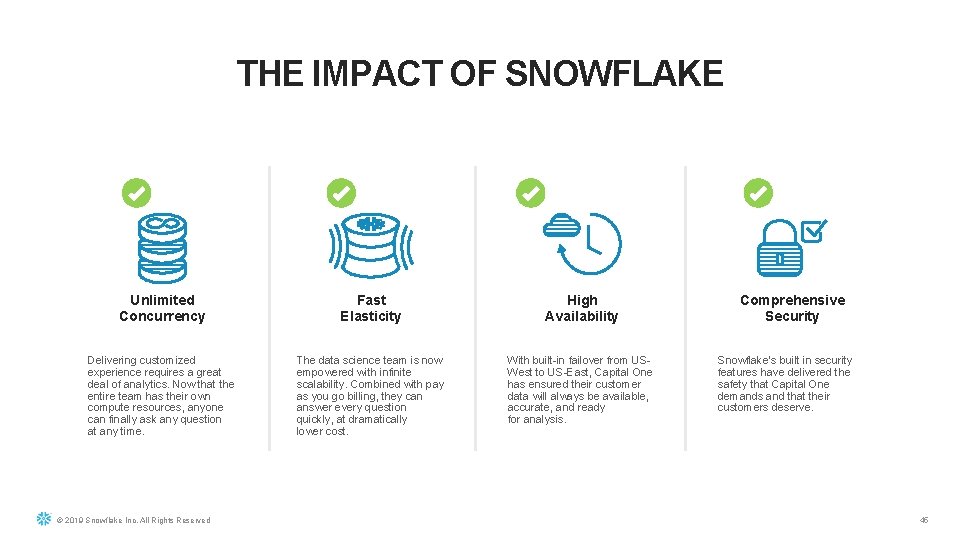THE IMPACT OF SNOWFLAKE Unlimited Concurrency Fast Elasticity High Availability Delivering customized experience requires