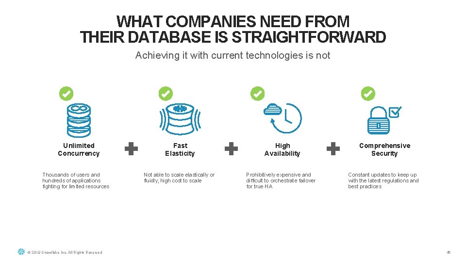WHAT COMPANIES NEED FROM THEIR DATABASE IS STRAIGHTFORWARD Achieving it with current technologies is