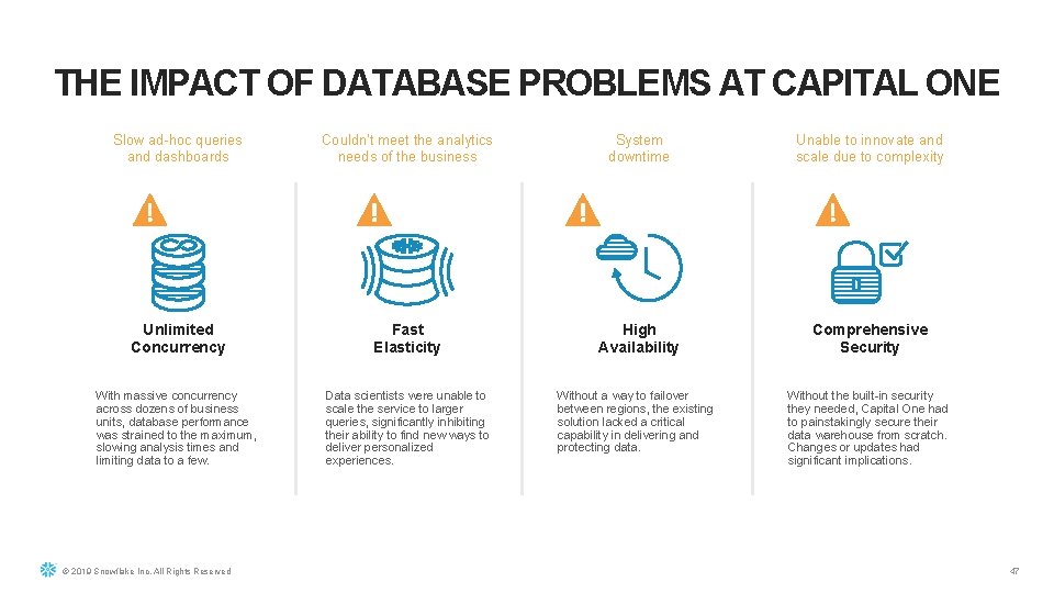 THE IMPACT OF DATABASE PROBLEMS AT CAPITAL ONE Slow ad-hoc queries and dashboards Couldn’t