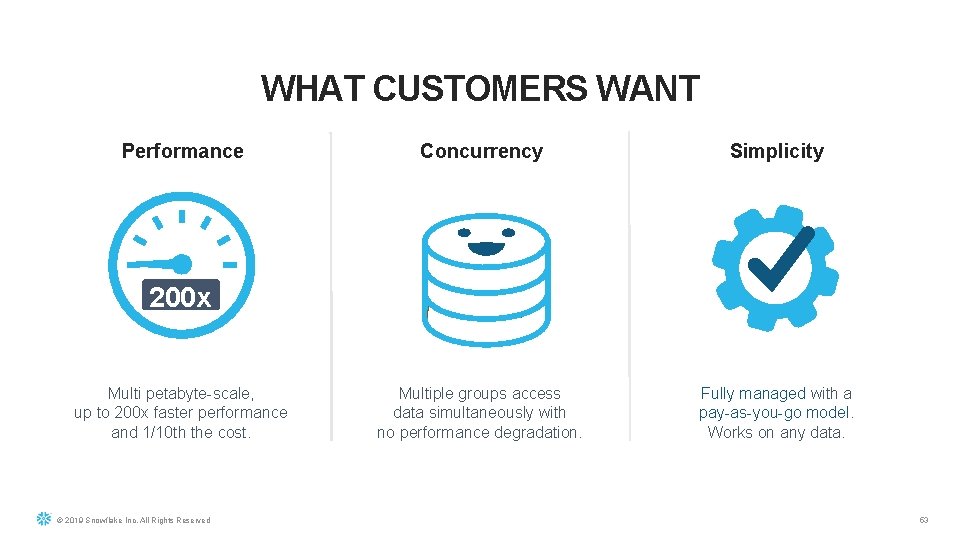 WHAT CUSTOMERS WANT Performance Concurrency Simplicity Multiple groups access data simultaneously with no performance