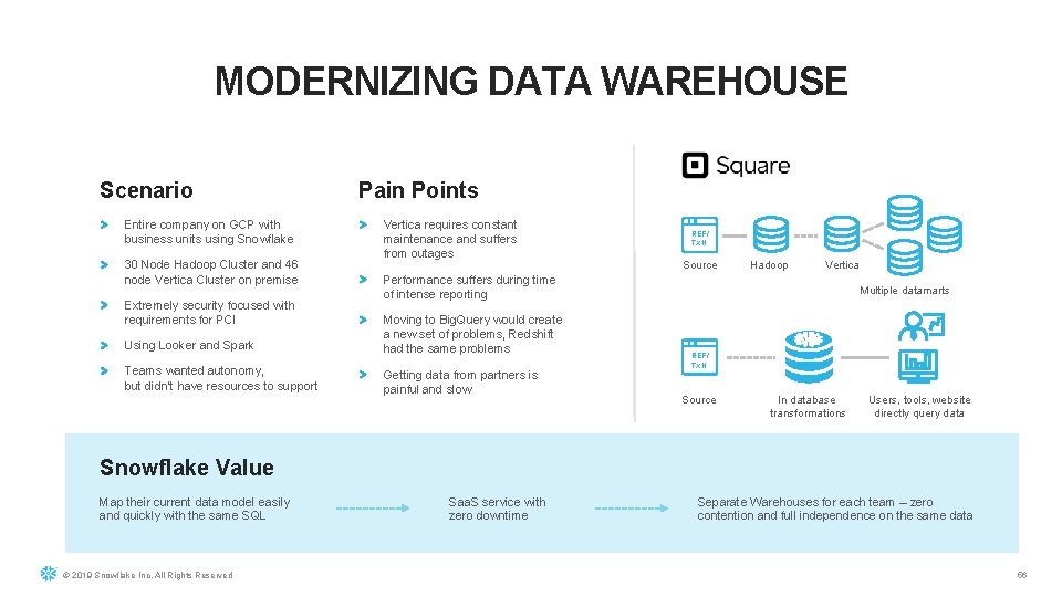 MODERNIZING DATA WAREHOUSE Scenario Entire company on GCP with business units using Snowflake 30