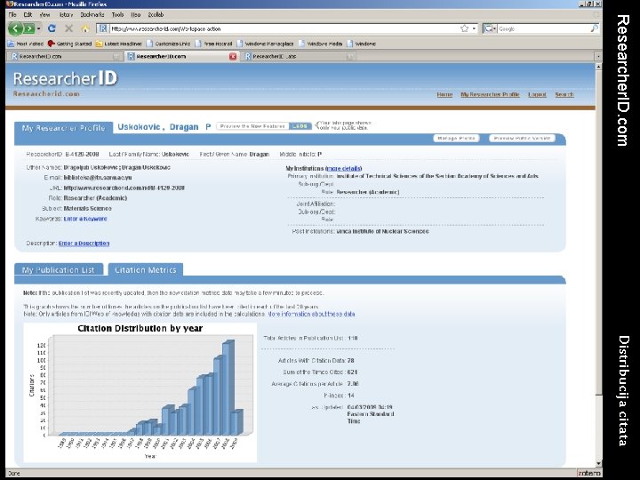 Researcher. ID. com Distribucija citata 