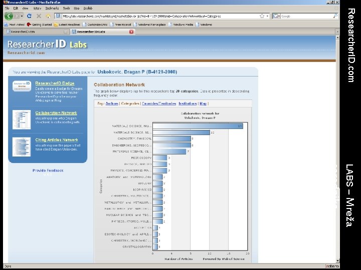 Researcher. ID. com LABS – Mreža saradnika 