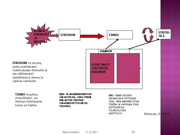 ELÄMÄ; MYRSKYISÄÄ JA RIITAISTA STRESSORI STRESSITILA TENSIO IHMINEN STRESSORI on ärsyke, jonka sisältämään vaatimukseen