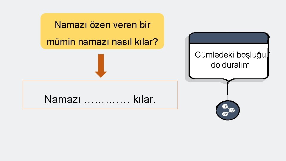 Namazı özen veren bir mümin namazı nasıl kılar? Cümledeki boşluğu dolduralım Namazı …………. kılar.