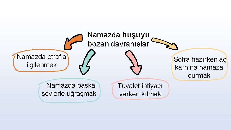 Namazda huşuyu bozan davranışlar Namazda etrafla ilgilenmek Namazda başka şeylerle uğraşmak Sofra hazırken aç