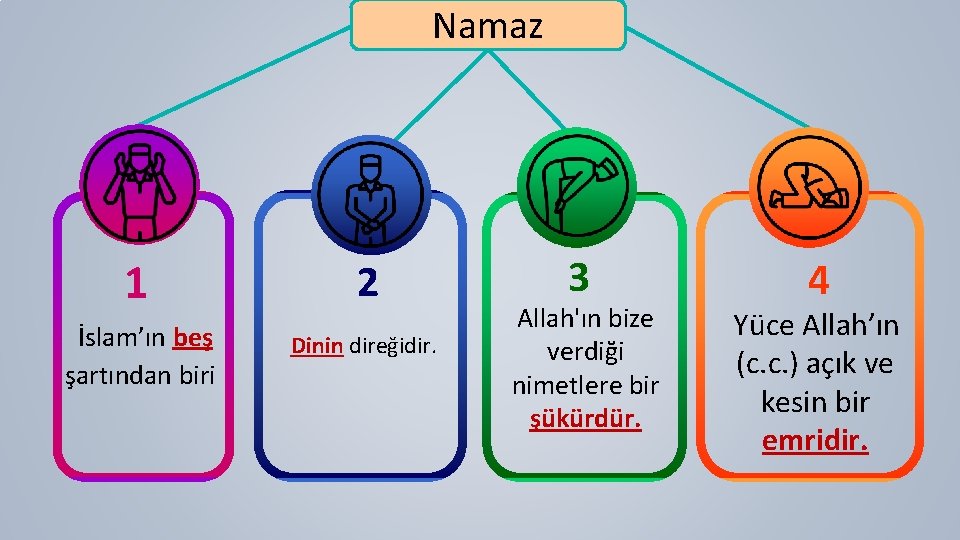 Namaz 1 2 İslam’ın beş şartından biri Dinin direğidir. 3 Allah'ın bize verdiği nimetlere