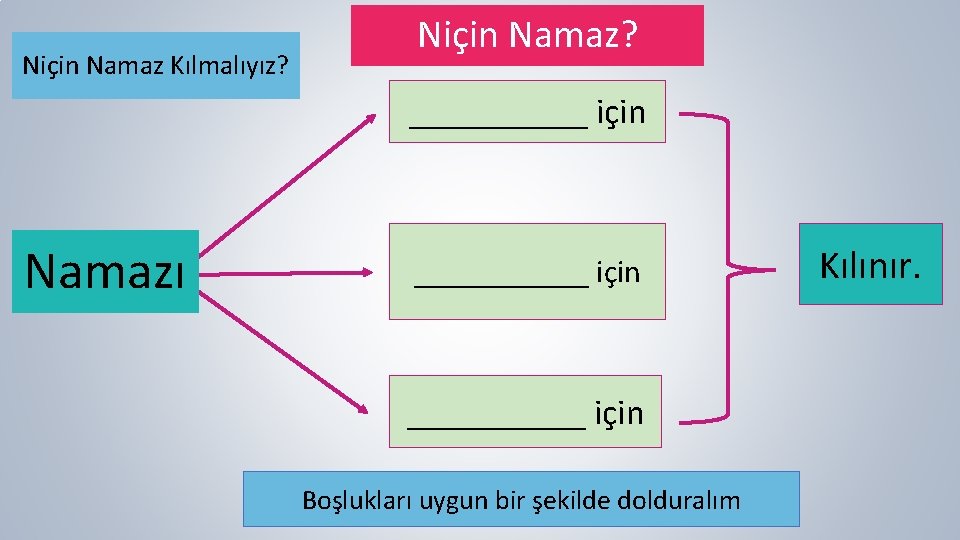 Niçin Namaz Kılmalıyız? Niçin Namaz? _____ için Namazı ______ için Boşlukları uygun bir şekilde