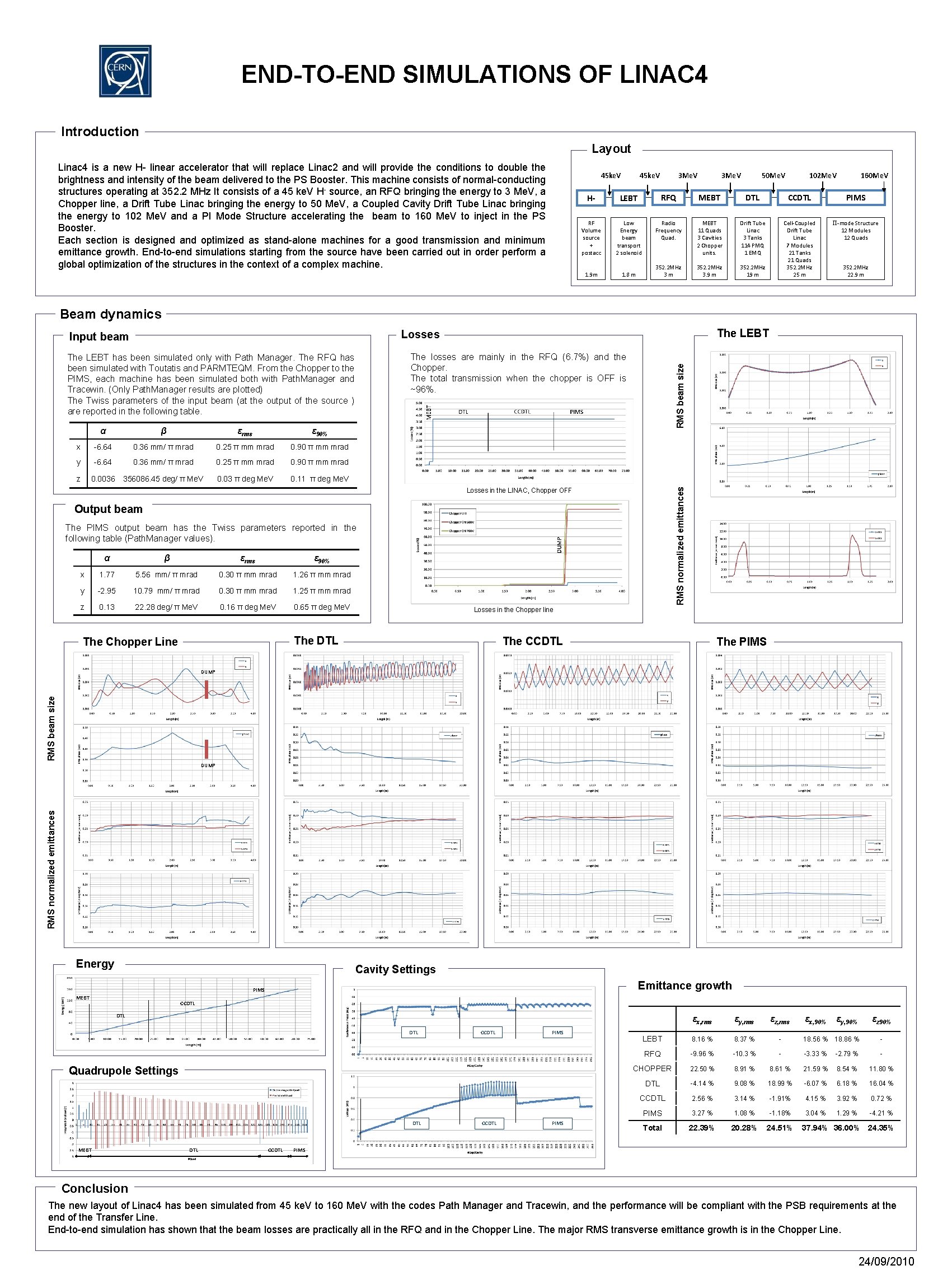 END-TO-END SIMULATIONS OF LINAC 4 Introduction Layout Linac 4 is a new H- linear