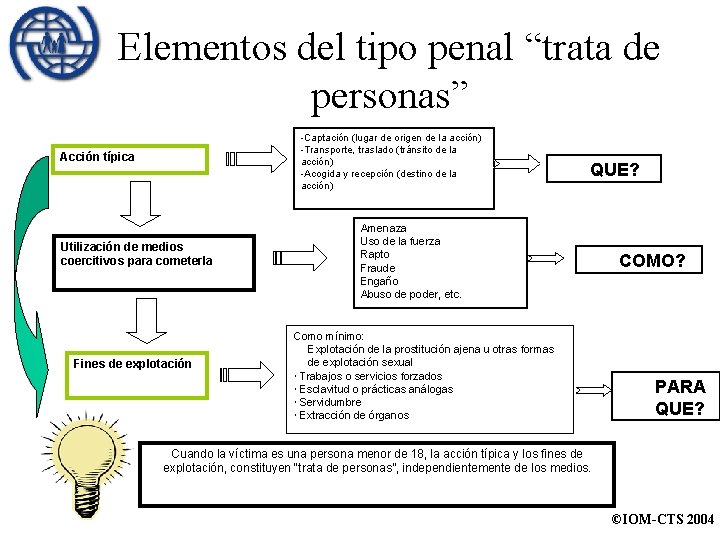 Elementos del tipo penal “trata de personas” -Captación (lugar de origen de la acción)