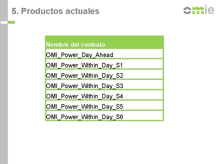 5. Productos actuales Nombre del contrato OMI_Power_Day_Ahead OMI_Power_Within_Day_S 1 OMI_Power_Within_Day_S 2 OMI_Power_Within_Day_S 3 OMI_Power_Within_Day_S