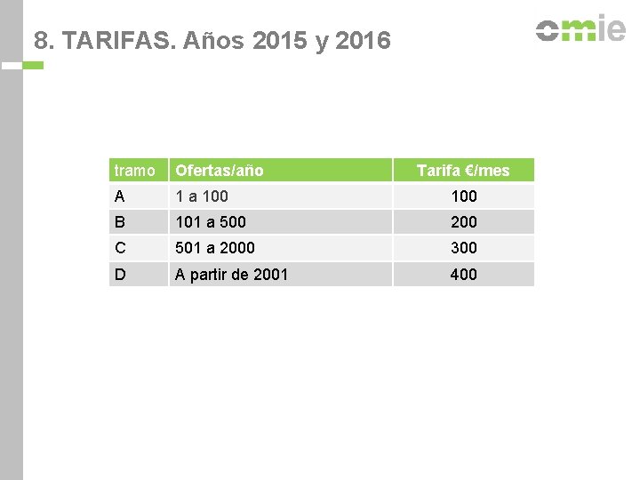 8. TARIFAS. Años 2015 y 2016 tramo Ofertas/año Tarifa €/mes A 1 a 100
