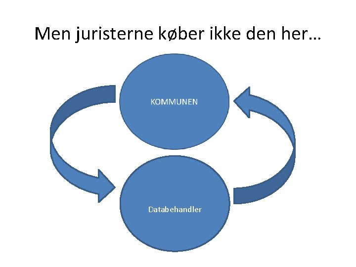 Men juristerne køber ikke den her… Databehandler 