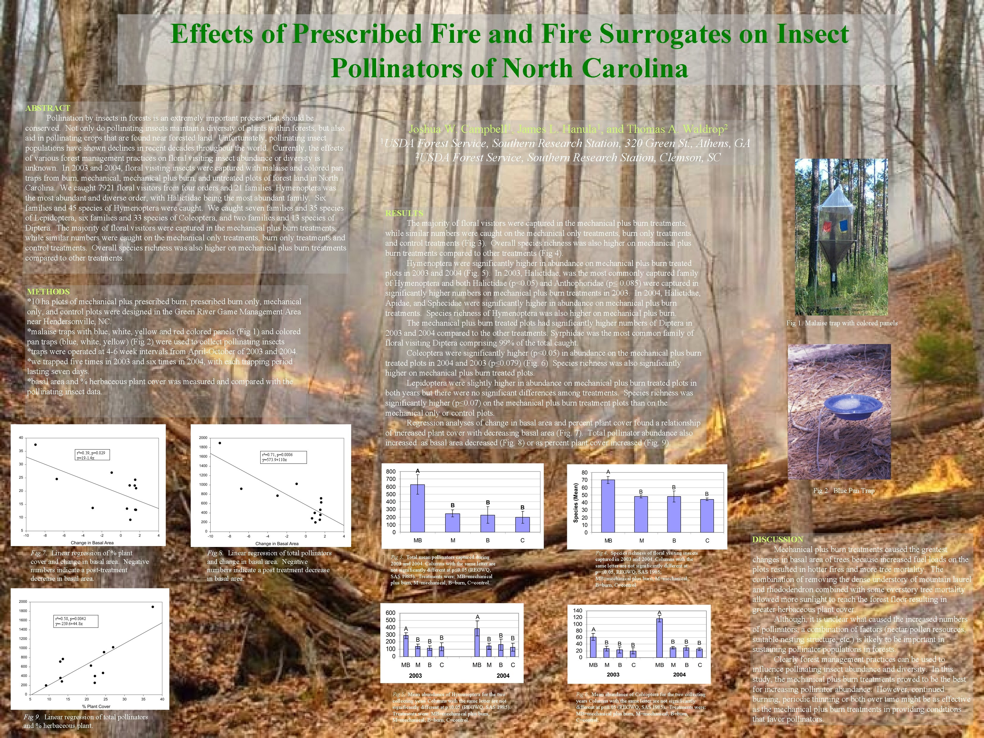 Effects of Prescribed Fire and Fire Surrogates on Insect Pollinators of North Carolina ABSTRACT