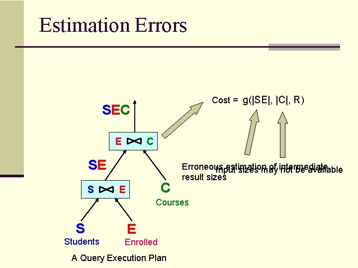 Estimation Errors Cost = g(|SE|, |C|, R) SEC E C SE S C E