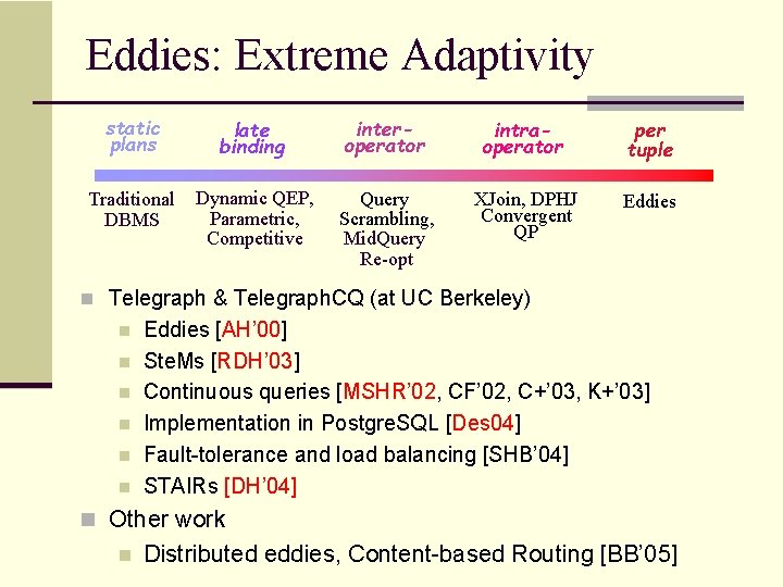 Eddies: Extreme Adaptivity static plans late binding interoperator intraoperator per tuple Traditional DBMS Dynamic