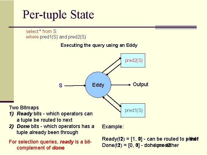 Per-tuple State select * from S where pred 1(S) and pred 2(S) Executing the