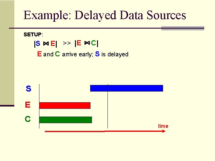 Example: Delayed Data Sources SETUP: |S E| >> |E C| E and C arrive