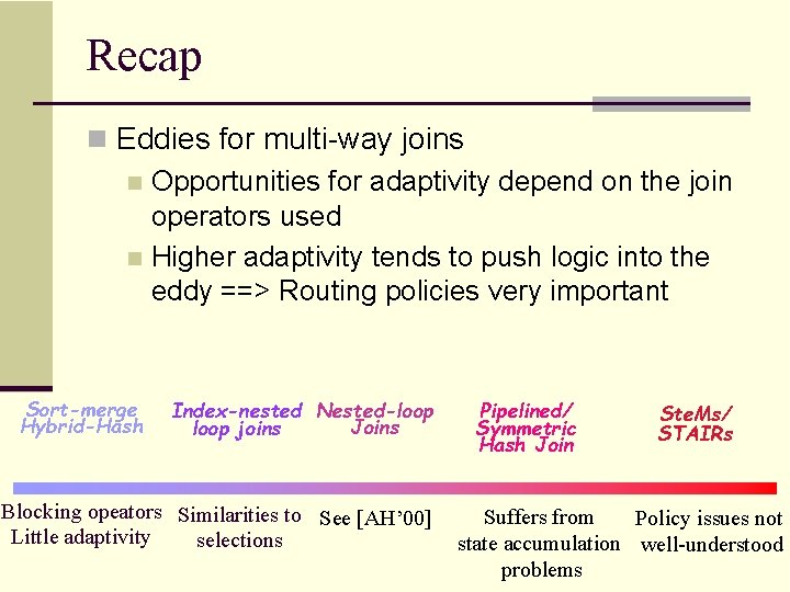 Recap n Eddies for multi-way joins n Opportunities for adaptivity depend on the join