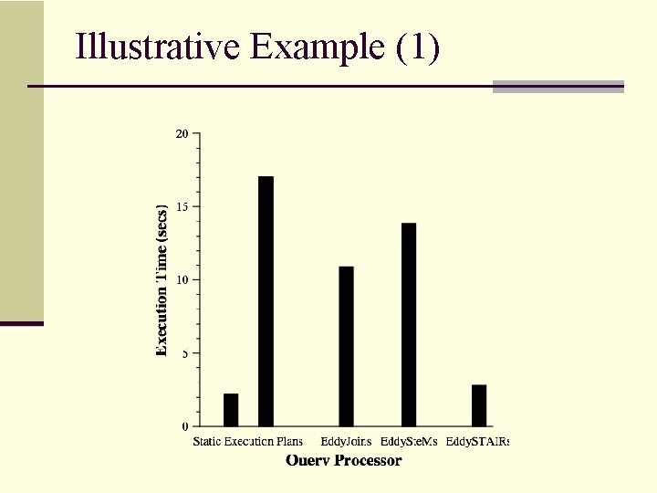 Illustrative Example (1) 