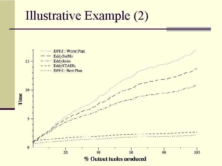 Illustrative Example (2) 